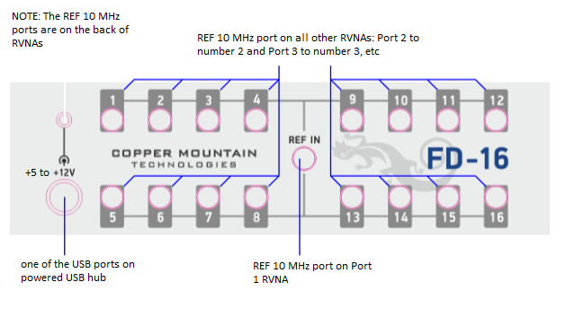 RNVNA App Note Fig. 6 FD-16