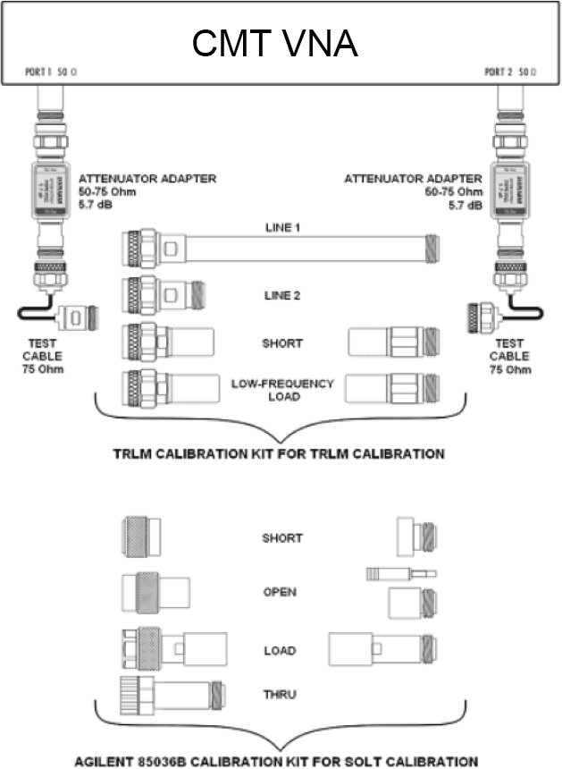 CMT VNA TRLM Calibration Kit/Agilent 85036B Calibration Kit