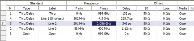 TRL Calibration Figure 2