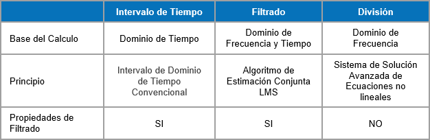 AFR Plug-in Basic Principles and Differences Table