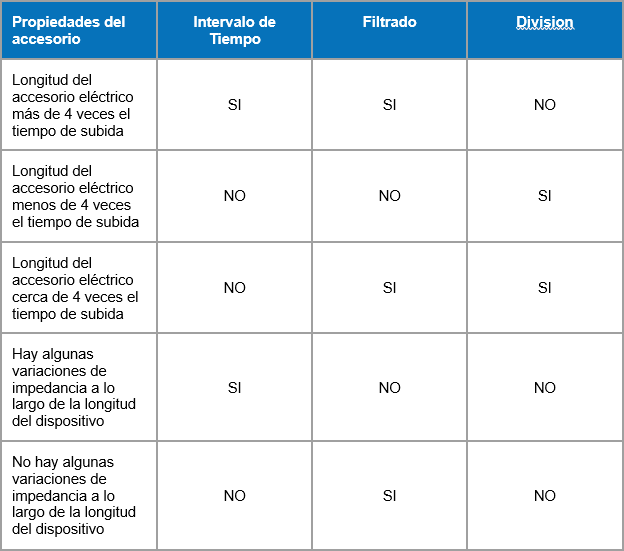 AFR Plug-in Selection Guide Table