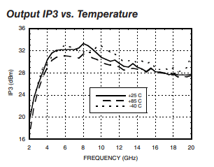 Third Order Intercept Plug-in