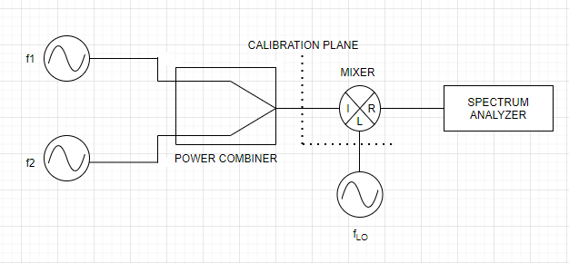 Third Order Intercept Plug-in