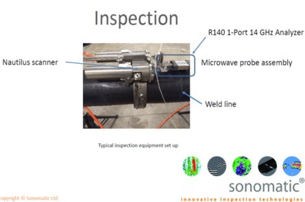 Sonomatic picture (R140 1-port 14GHz Analyzer)